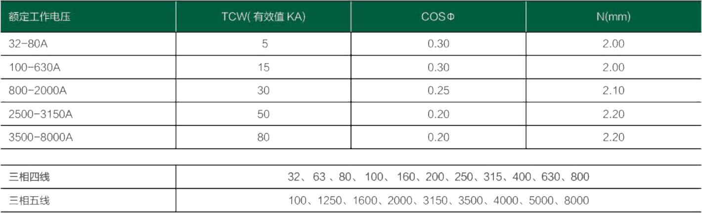 TH空气附加绝缘型母线槽